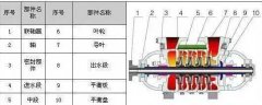 TSWA多級(jí)離心泵 單吸、多級(jí)、節(jié)段式多級(jí)離心